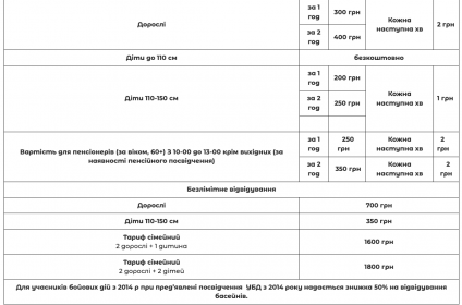 Гармонія термальні басейни Ужгород
